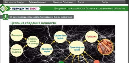 Цифровая трансформация бизнеса в АПК